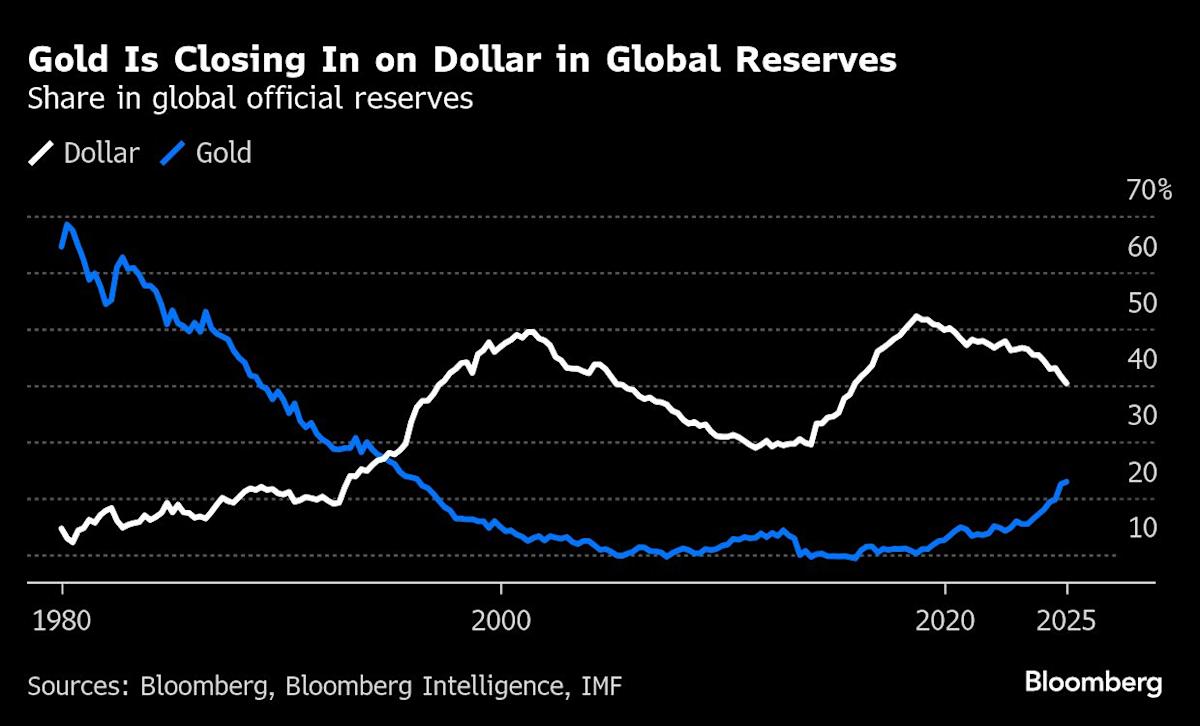 While new rounds of tariff threats between the US and China sent traders from riskier assets and into bonds in recent days, money managers have been...