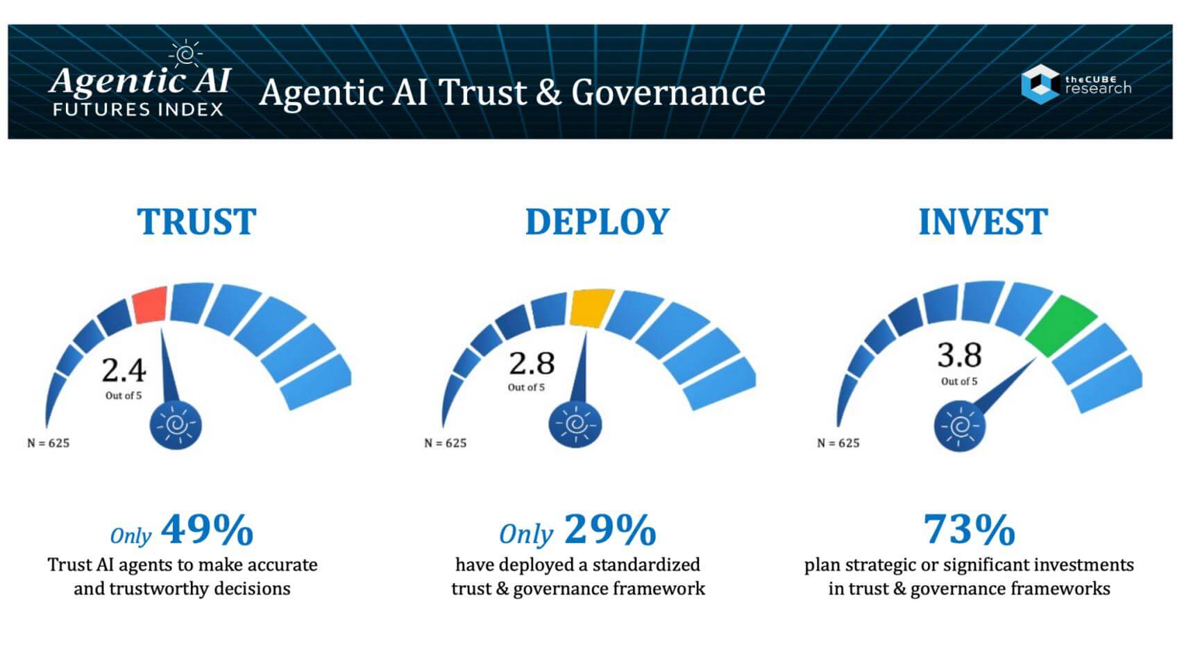 The shift to service as software will bring learning curve advantages, software-like marginal economics, and winner-take-most dynamics to all companies across every industry, not just tech vendors. We believe those firms that can more quickly jump on the arti…