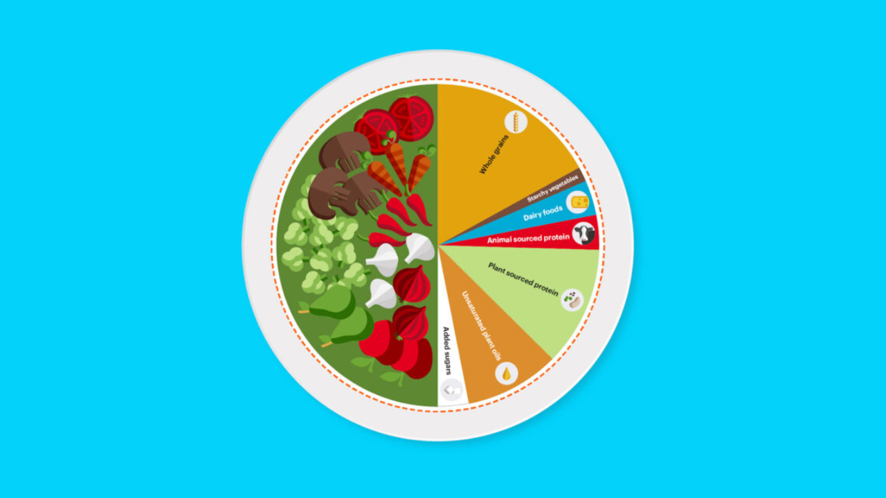 One Daily Beef Chipolata And A Nibble of Cheese: Eco Nutters Reveal New Planetary Health Dietmodernity.news