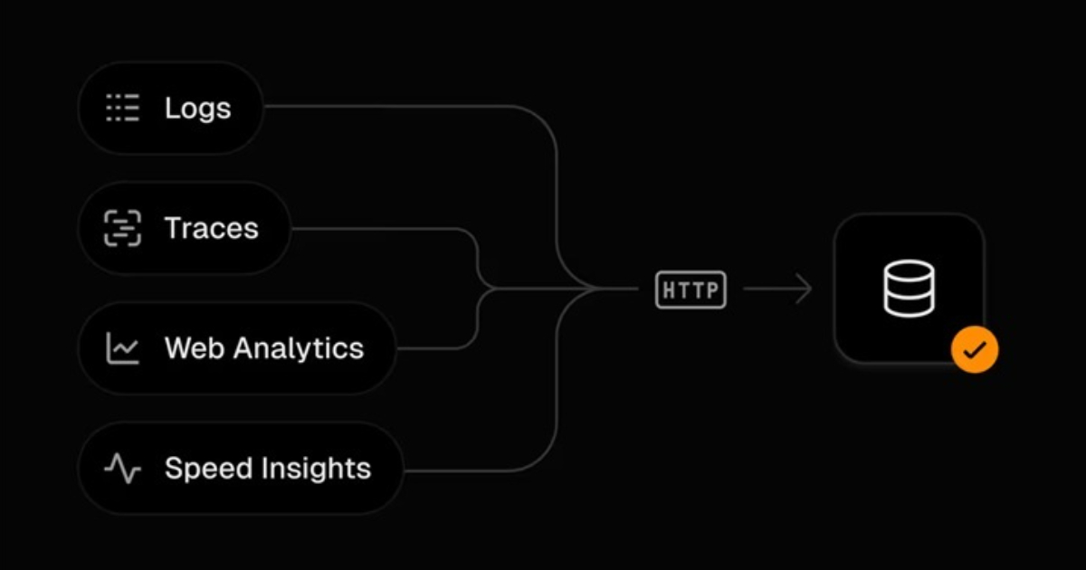 Vercel has released Vercel Drains, a system for exporting observability data from its platform into external services. The feature unifies logs, distributed traces, web analytics events, and performance metrics into a single streaming mechanism. By Daniel Dom…