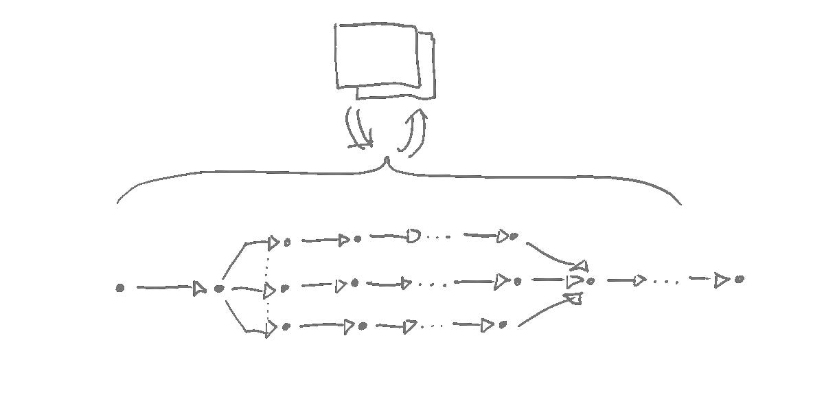 On multi-core programming, not as a special-case technique, but as a new dimension in all code.