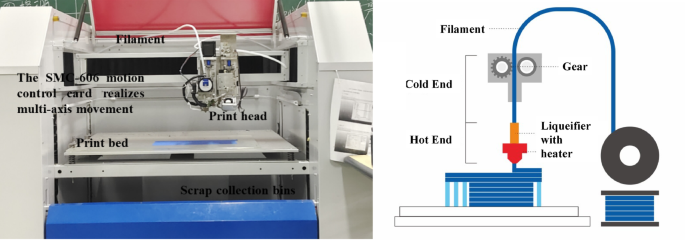 Scientific Reports - Effect of low temperature on mechanical properties and fracture behavior of 3D printed short carbon fiber reinforced polyether ether ketone composites (CF/PEEK)