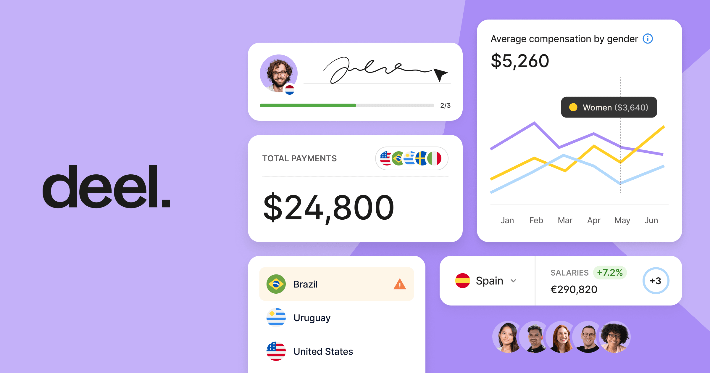 Human resources and payroll platform company Deel Inc. announced today that it has raised $300 million in new funding on a $17.3 billion valuation. The money will be used to accelerate strategic acquisitions, expand its native payroll infrastructure to more t…