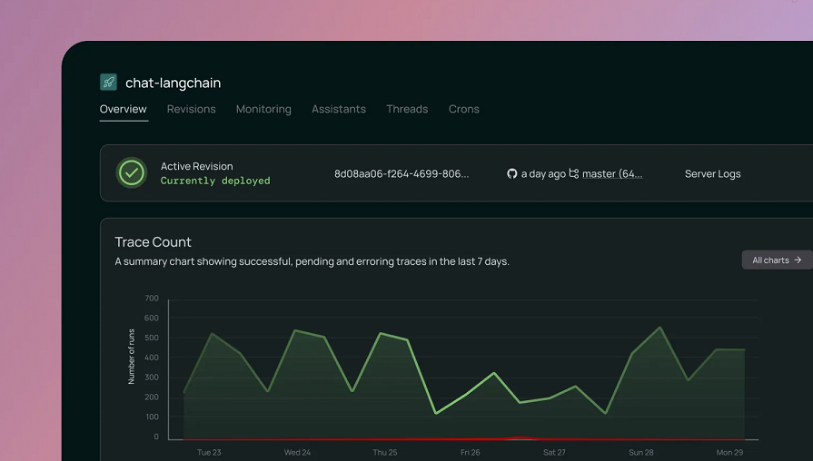 LangChain Inc., a startup that helps developers build artificial intelligence agents, has raised $125 million in funding at a $1.25 billion valuation. Fortune reported today that IVP led the Series B investment. It was joined by Alphabet Inc.’s growth-stage C…