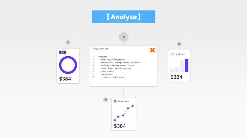 Fivetran Inc. and dbt Labs Inc., two venture-backed developers of data management software, today announced plans to merge. The all-stock transaction is expected to create a company with nearly $600 million in annual recurring revenue. The company’s Chief Exe…