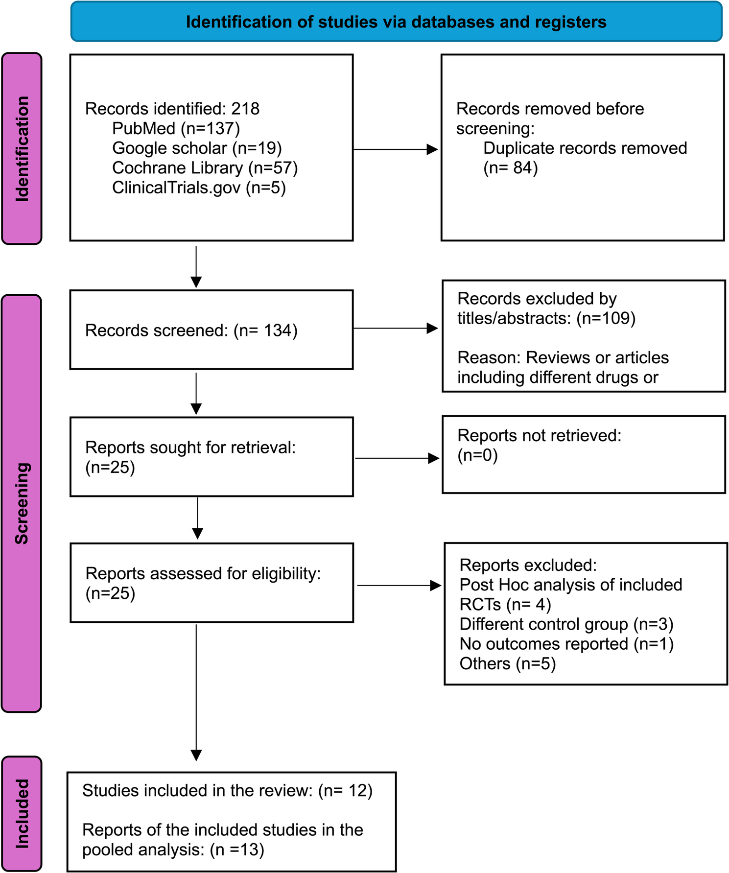 Background Aneurysmal subarachnoid hemorrhage (aSAH) remains a devastating neurological emergency, with cerebral vasospasm contributing significantly to poor outcomes. Clazosentan, a selective endothelin-A receptor antagonist, has shown potential in preventin…