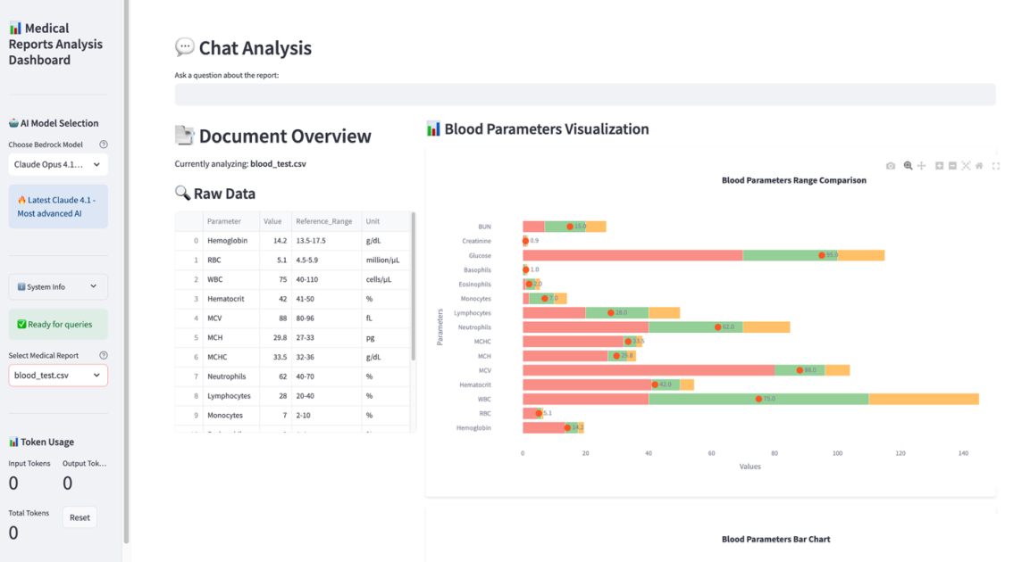In this post, we demonstrate the development of a conceptual Medical Reports Analysis Dashboard that combines Amazon Bedrock AI capabilities, LangChain's document processing, and Streamlit's interactive visualization features. The solution transforms complex …