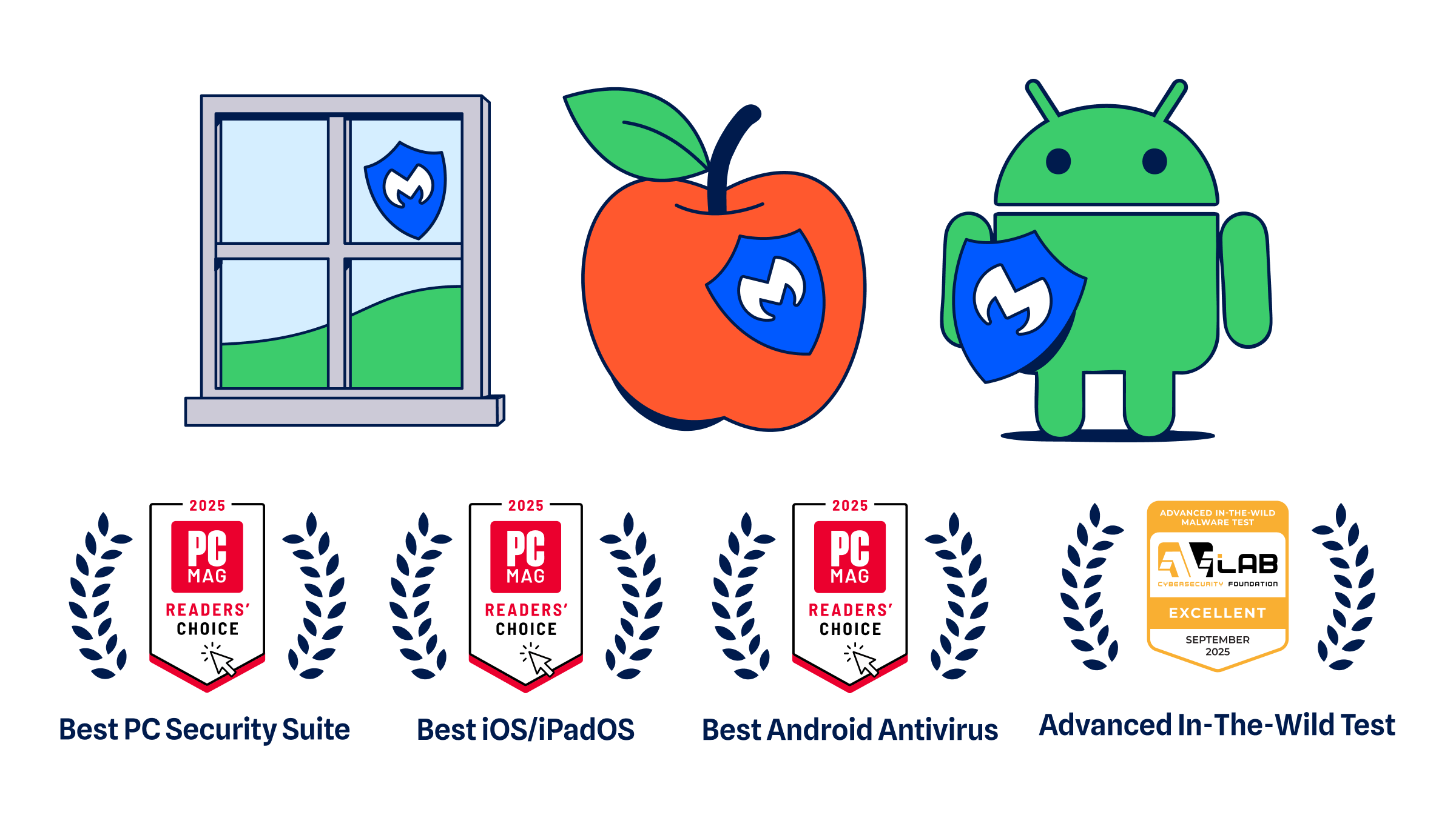 Malwarebytes earned three PCMag wins and achieved 100% protection in AVLab Cybersecurity Foundation’s latest malware test.