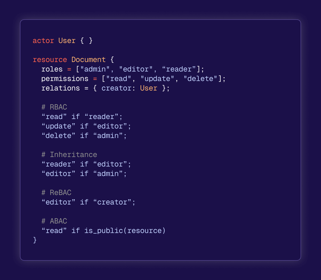The permissions layer for humans and AI