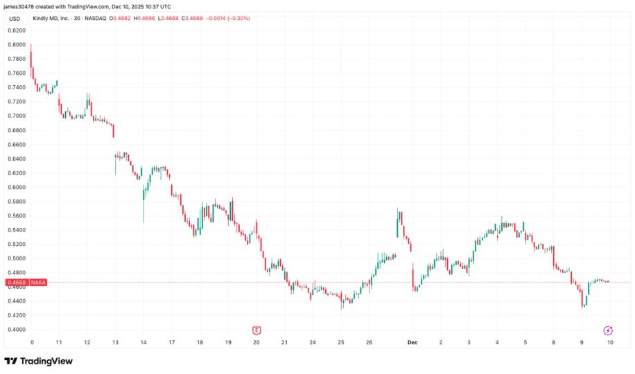 An SEC filing shows the Kraken facility will be used to retire an outstanding Antalpha loan and requires significant bitcoin collateral.