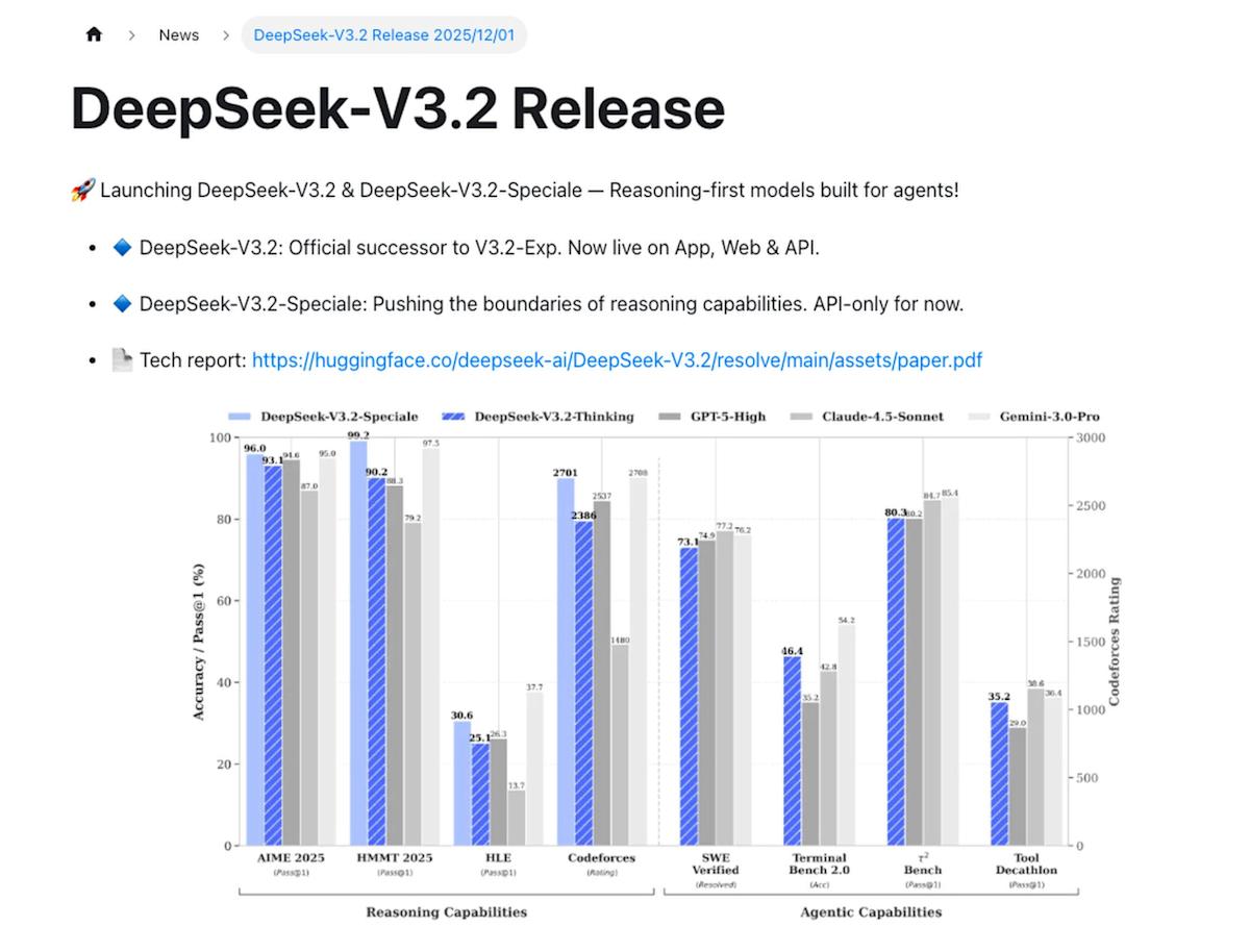 Artificial intelligence start-up DeepSeek has unveiled its most powerful model variant, DeepSeek-V3.2-Speciale, which is said to match Google DeepMind's new ...
