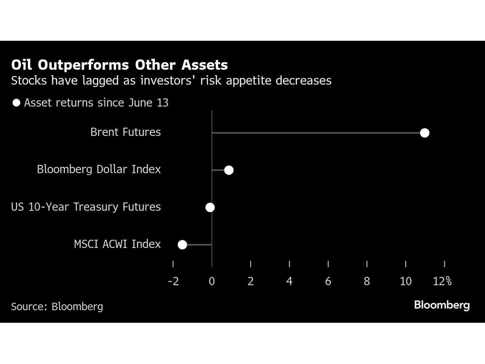 Traders are forecasting a drop in stocks, a jump in crude prices and possibly a strengthening of the dollar as investors head for safety in the wake of the US attack on Iran’s three main nuclear sites.
