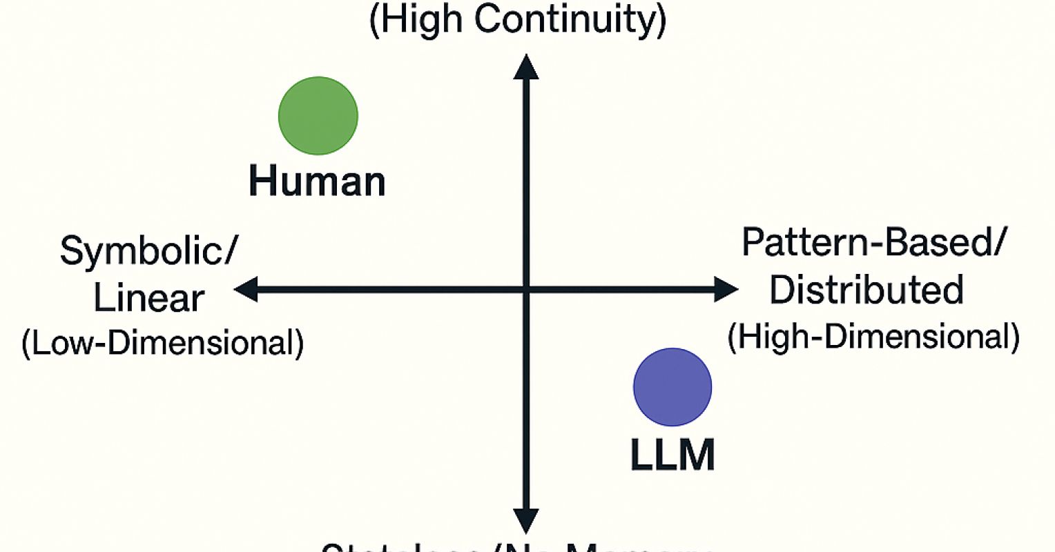A cognitive map suggests why LLMs mimic thought, why scaling fails, and where true AGI can emerge.