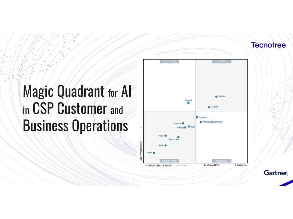 ESPOO, Finland — Tecnotree, a global leader in AI, 5G, and cloud-native digital platforms and services has been recognized as a Visionary in the 2025 Gartner® Magic Quadrant™ for AI in CSP Customer and Business Operations. Tecnotree Named a Visionary in the 2…