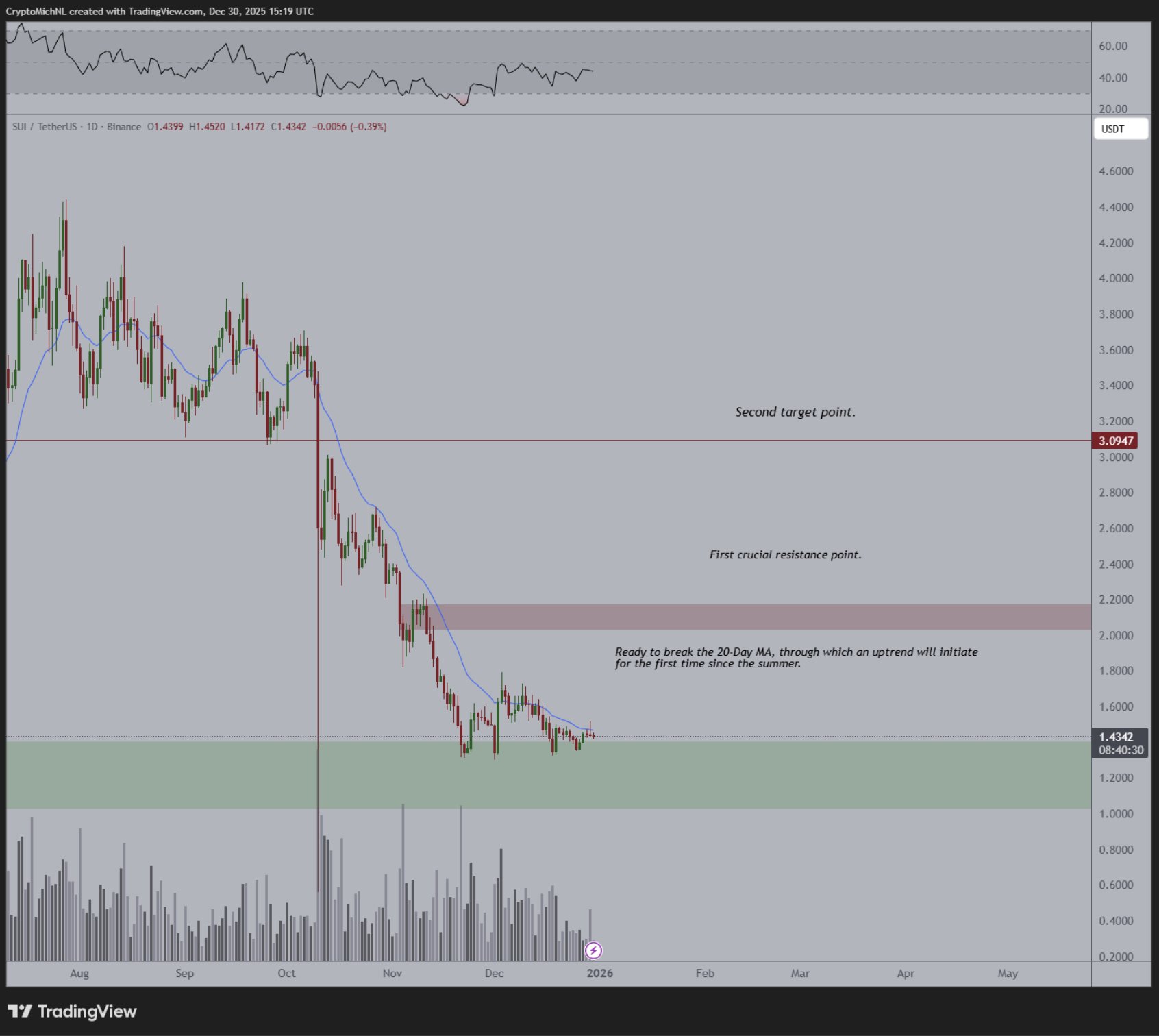 Mysten Labs co-founder and chief product officer Adeniyi Abiodun said Sui will add “private transactions” in 2026, framing privacy as a prerequisite for scaling on-chain payments to mainstream users while still staying inside regulatory guardrails. In a post …