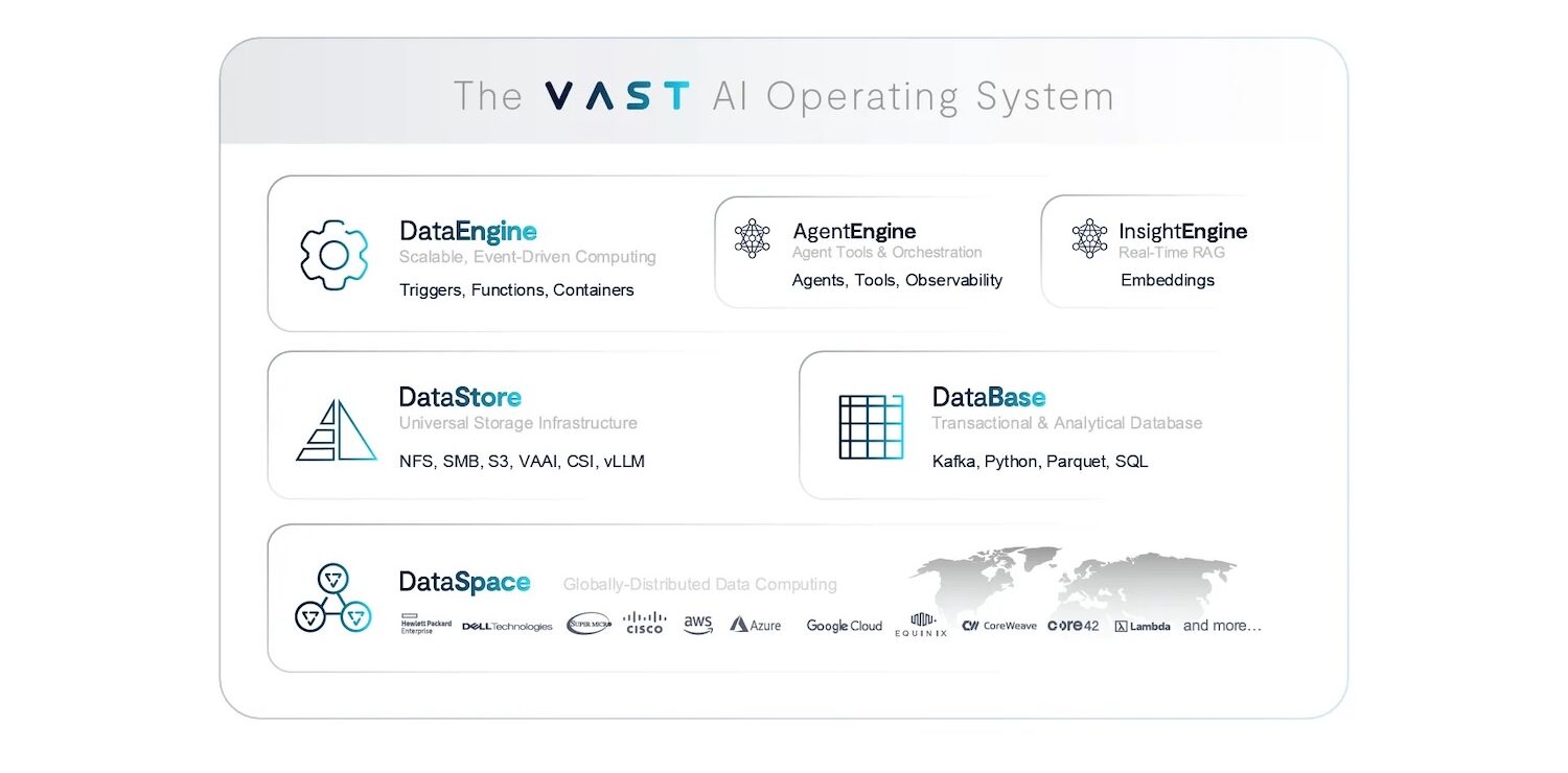 VAST Data has launched a new inference architecture that supports the NVIDIA Inference Context Memory Storage Platform. This system focuses on AI applications that involve ongoing, multi-turn agent-driven sessions. VAST presents this platform as a storage cla…
