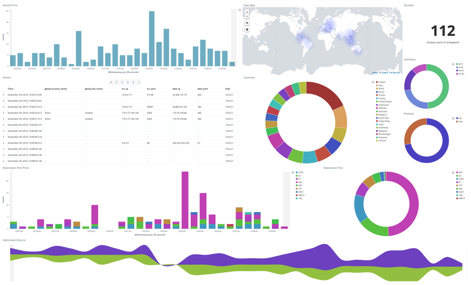 Digital risk protection platform startup Memcyco Inc. revealed today that it had raised $37 million in new funding to fuel the global expansion of its agentless platform. Founded in 2021, Memcyco was built to change how organizations protect themselves and th…