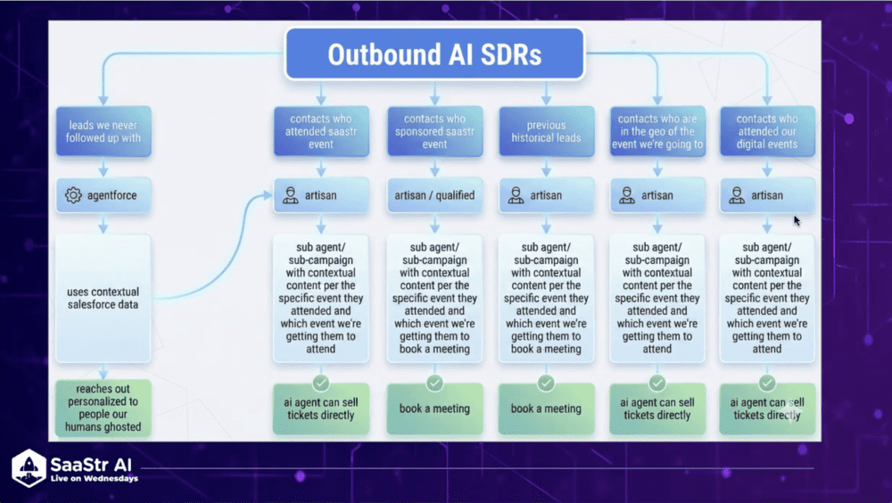 So we had a bug in one of our AI Agents the other day. It was still telling people to come to SaaStr AI London 2025 on Dec 1-2. Of course, it already happened.  The issue wasn’t fixing it. The issue was — which agent was saying this?! We have 20+ AI Agents …