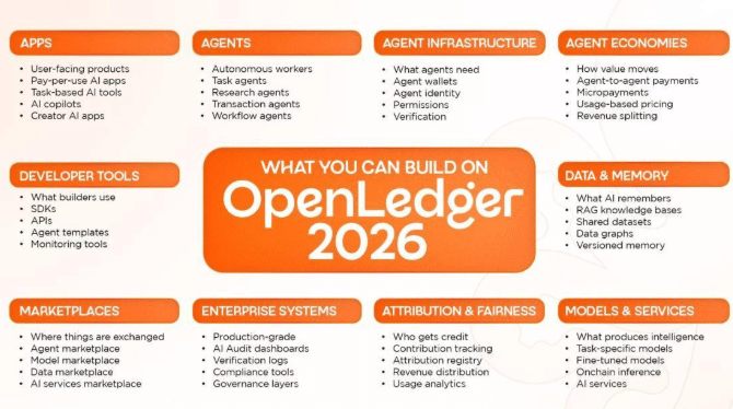 OpenLedger, the AI-native blockchain focused on verifiable data, models, and autonomous agents, today announced its […]