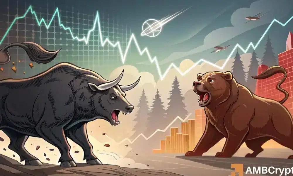 Humanity Protocol [H] surged 50% to a monthly high of $0.21 before retracing to $0.17.