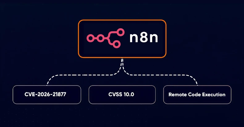 Open-source workflow automation platform n8n has warned of a maximum-severity security flaw that, if successfully exploited, could result in authenticated remote code execution (RCE).
The vulnerability, which has been assigned the CVE identifier CVE-2026-2187…