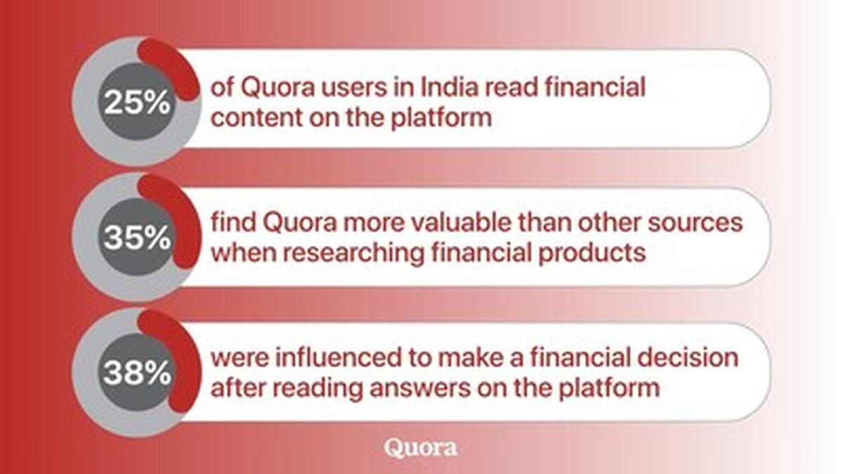 Quora Survey Reveals How Indians Research, Compare, and Decide on Financial Products