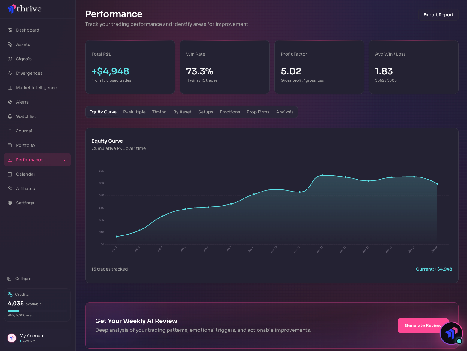 Crypto market intelligence platform that helps you win trades