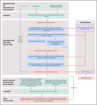 Background Cerebral palsy (CP) is the most common lifelong physical disability in the UK and is linked to multiple social, psychological and health inequalities which are often amplified as this group ages. Most middle-aged and older people with CP are suppor…
