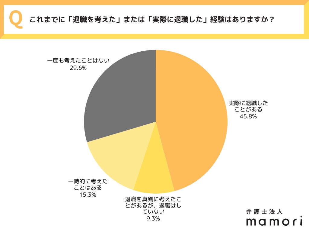[弁護士法人mamori]
[画像1: https://prcdn.freetls.fastly.net/release_image/135532/14/135532-14-42a9fa5b7252d9a561c196a9bfc6d2d2-1024x768.png?width=536&quality=85%2C75&format=jpeg&auto=webp&fit=bounds&a...