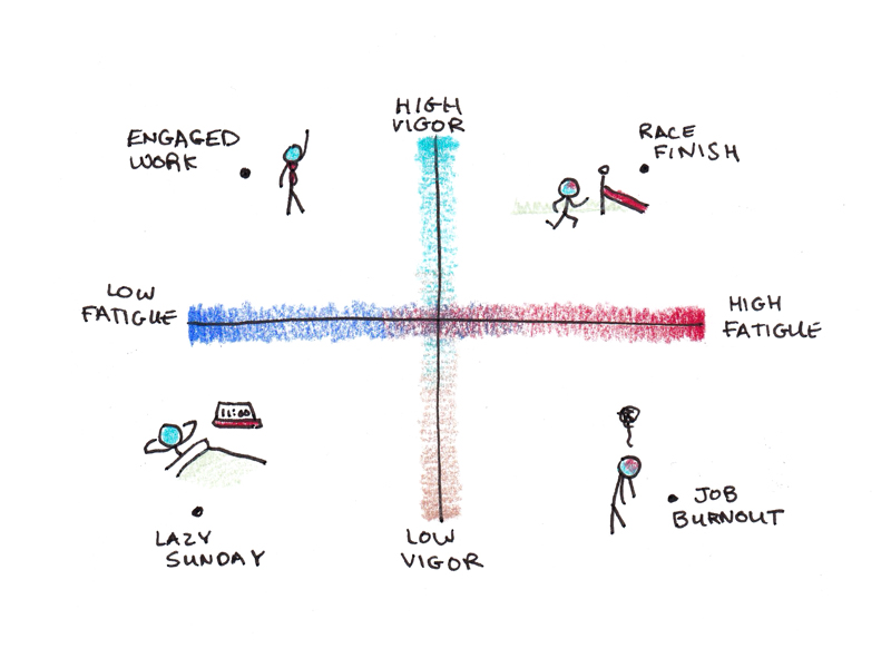 Some scientific findings on the best way to recover your energy after a hard day's work.
The post The Relaxation Paradox: Why Zoning Out Doesn’t Always Restore Your Energy appeared first on Scott H Young.