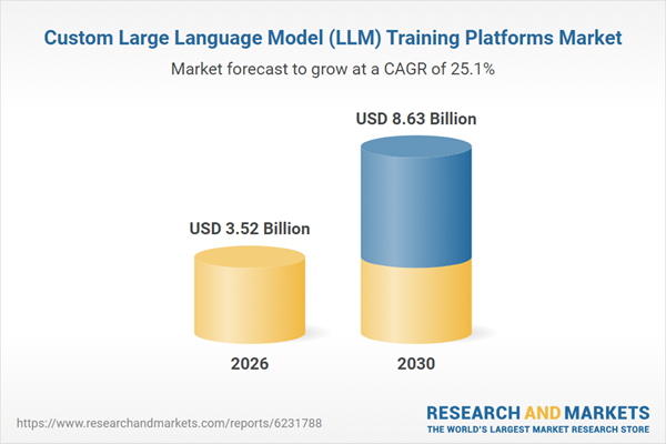 Opportunities lie in domain-specific model training, scalable fine-tuning solutions, and secure deployments, driven by innovations in AI hardware and cloud infrastructure Opportunities lie in domain-specific model training, scalable fine-tuning solutions, and…