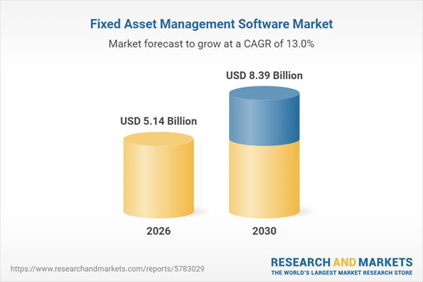 Dublin, March 31, 2026 (GLOBE NEWSWIRE) -- The "Fixed Asset Management Software Market Report 2026" has been added to ResearchAndMarkets.com's offering. The report provides comprehensive insights, addressing global market size, regional shares, competitor dat…