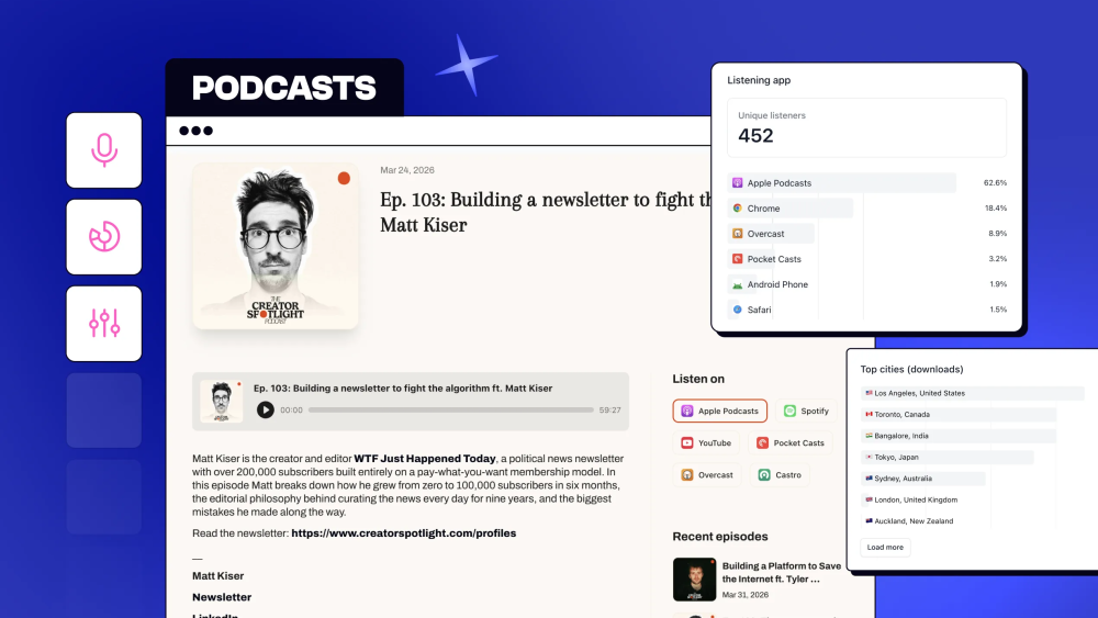 Beehiiv started out as a newsletter-hosting platform competing with the likes of Substack, then added the ability for creators to build their own websites. Now, it’s adding podcasts to the mix. On Thursday, beehiiv launched podcast hosting and monetization to…