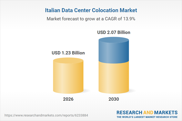 The Italy data center colocation market offers opportunities driven by AI and GPU workload demand, hyperscaler expansions, and hybrid multi-cloud adoption. Growth potential is evident across service types, facility architectures, and customer segments, highli…