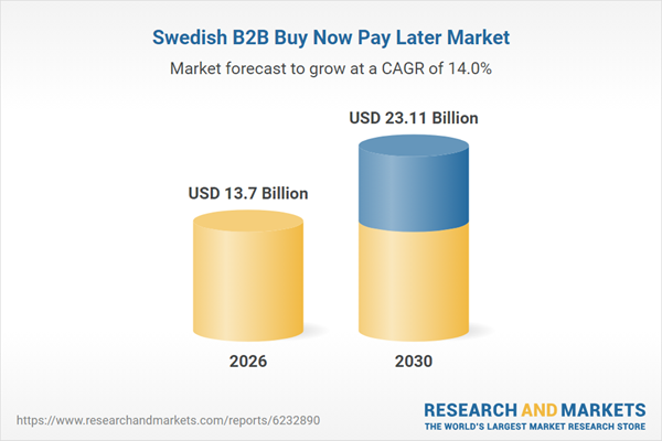 Sweden's B2B BNPL market is driven by rapid digital commerce adoption and the efficiency of the BankID system, facilitating seamless onboarding. Klarna's expansion redefines the market, setting competitive benchmarks. Strong growth stems from rising e-commerc…