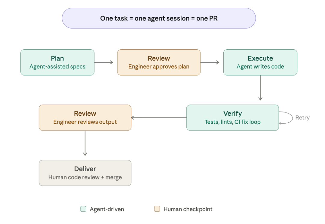 Author: Daniel Martin, Sr. Director of Engineering, Developer Productivity