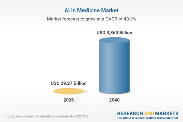 AI is transforming medicine by improving diagnostics, personalized treatments, and operational efficiency. Key opportunities include AI-powered drug discovery, precision medicine, wearables for real-time monitoring, and predictive analytics. These innovations…