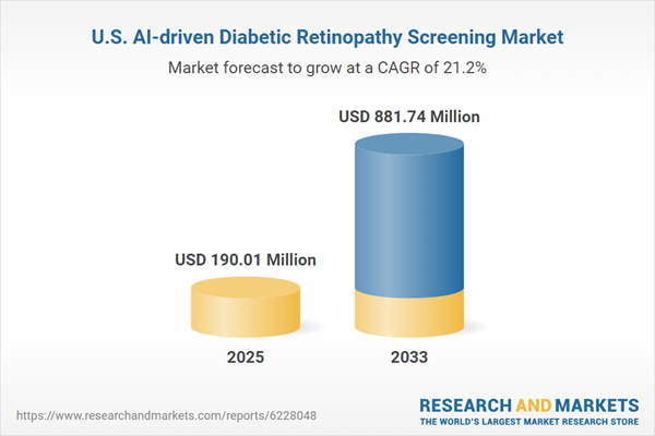 Dublin, March 23, 2026 (GLOBE NEWSWIRE) -- The "U.S. AI-driven Diabetic Retinopathy Screening Market Size, Share & Trends Analysis Report by Component, Screening, Deployment Mode, End Use, and Segment Forecasts, 2026-2033" has been added to ResearchAndMarkets…