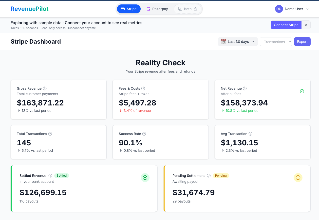 See your true net revenue across Stripe and Razorpay after all fees