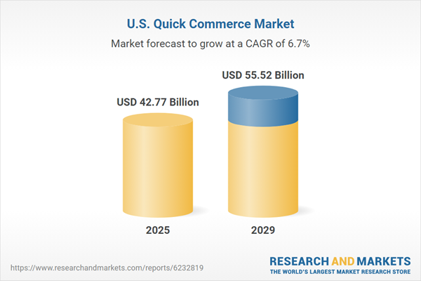 The U.S. quick commerce market presents opportunities through rapid delivery, leveraging store networks for sub-hour fulfillment, and integrating on-demand services across grocery platforms. Automation and strategic partnerships enhance efficiency, while focu…