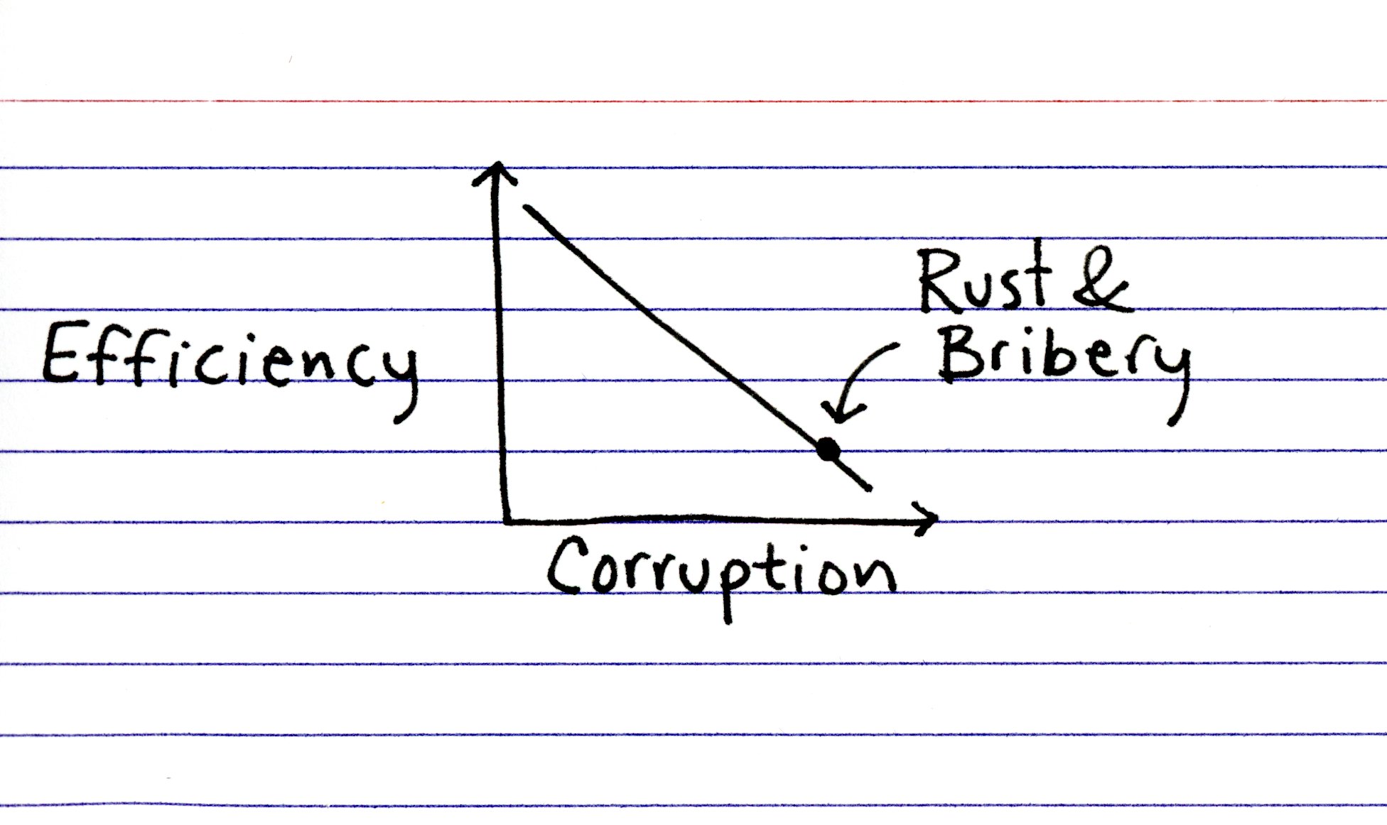 The post The gears of justice and whatnot. appeared first on Indexed.