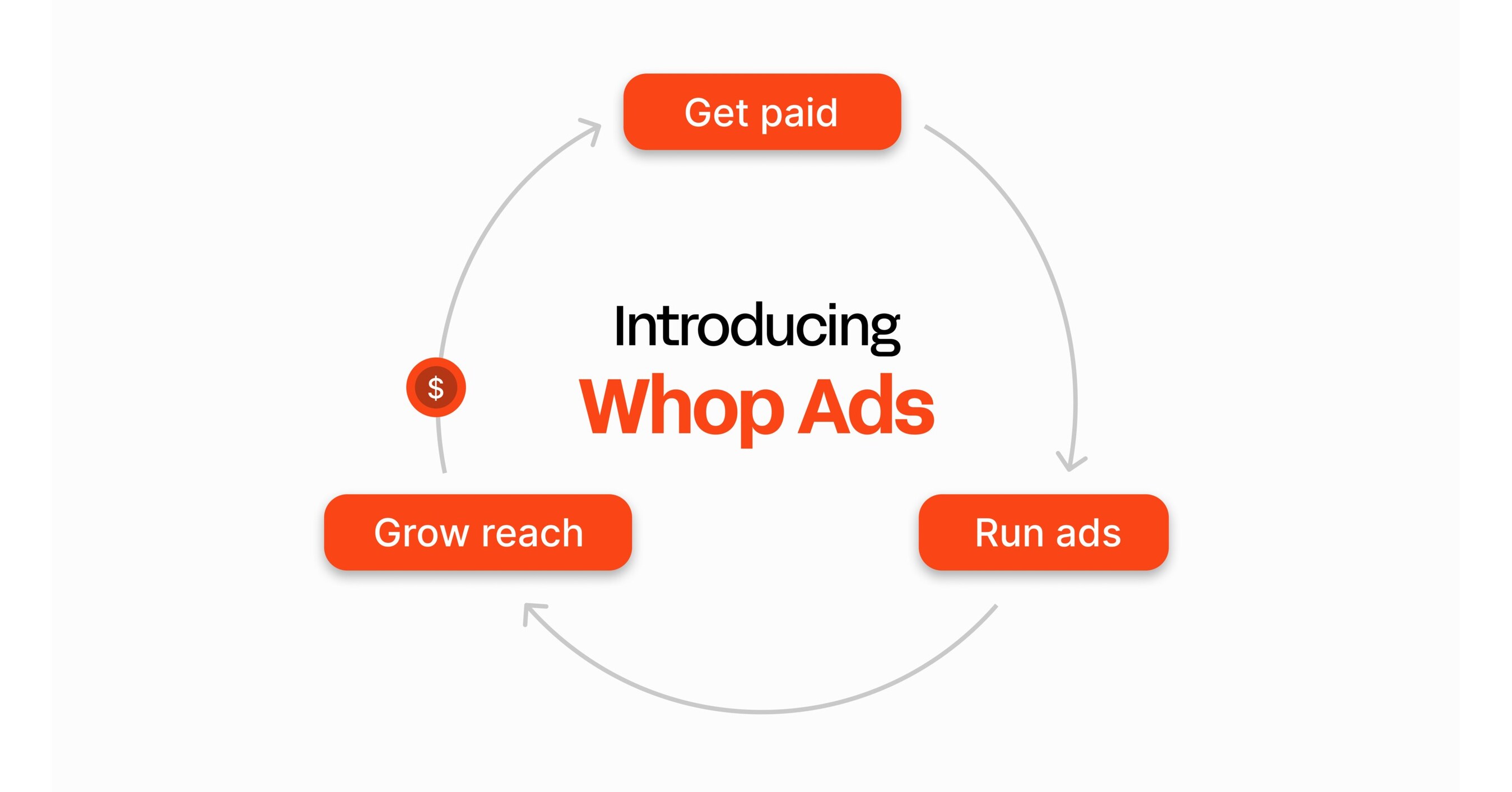 Businesses collectively generating over $300M monthly on Whop now have access to full-stack advertising tools NEW YORK, May 12, 2026 /PRNewswire/ -- Whop, the fastest growing internet market where people can create, connect, and transact in one place, today a…