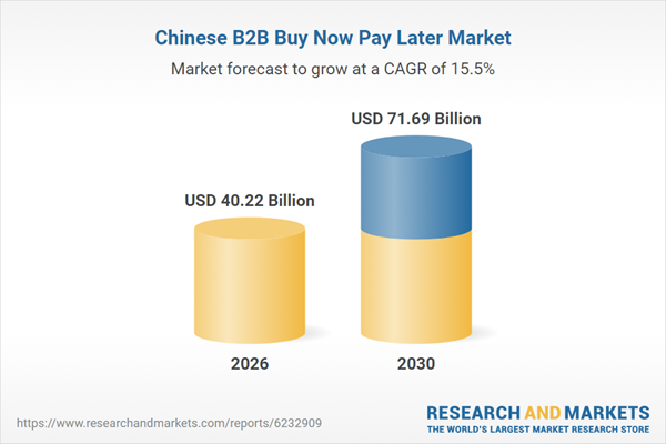 China's B2B BNPL market has strong growth prospects driven by platform ecosystems like Ant Group and JD Finance, and policy support for supply chain finance. Key opportunities lie in agriculture and cross-border trade, with increased digital and regulatory co…