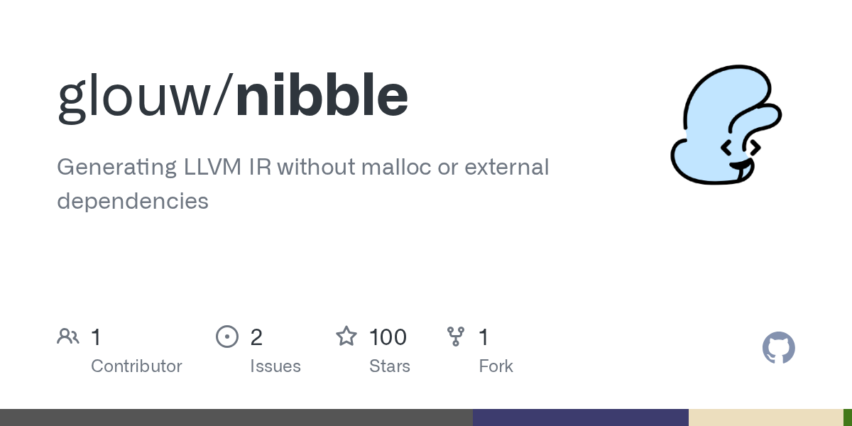 An attempt at a single pass LLVM frontend in ~3000 lines of C without external dependencies, malloc, or an AST. Included are some graphical examples. The IR isn't perfect, and the README touches on one particular downfall

Comments URL: https://news.ycombinat…