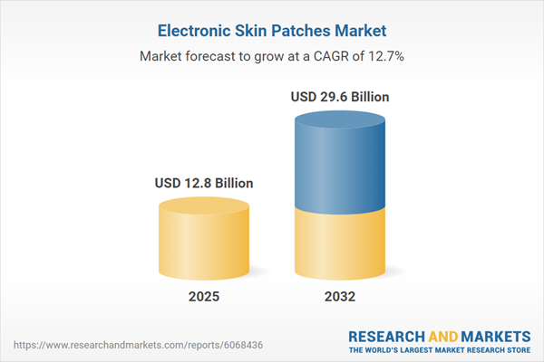 Key opportunities include integrating AI for disease detection, utilizing biocompatible materials for comfort, and expanding applications in healthcare, fitness, and drug delivery Key opportunities include integrating AI for disease detection, utilizing bioco…
