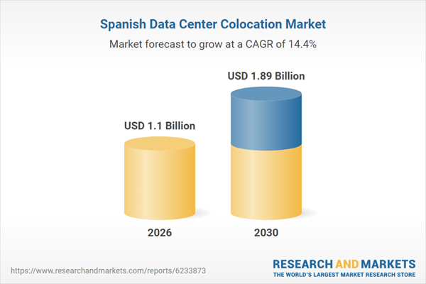 The Spain data center colocation market offers opportunities driven by rising AI and GPU demand, hyperscaler expansions, and hybrid multi-cloud adoption. Key areas include retail vs. wholesale models, core vs. edge facilities, and diverse sectors, with emphas…