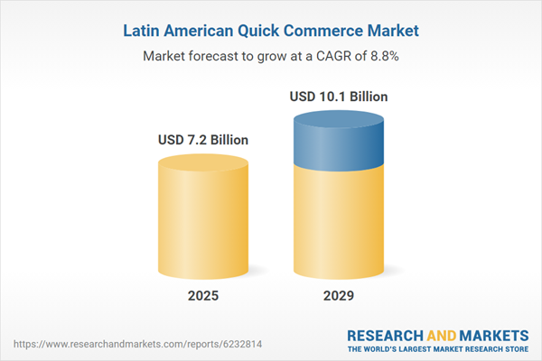 Key market opportunities in Latin America's quick commerce include integration into super-apps and fintech ecosystems, driving growth through ecommerce and mobile usage. Partnerships and consolidation streamline operations, while expansion beyond meals into g…