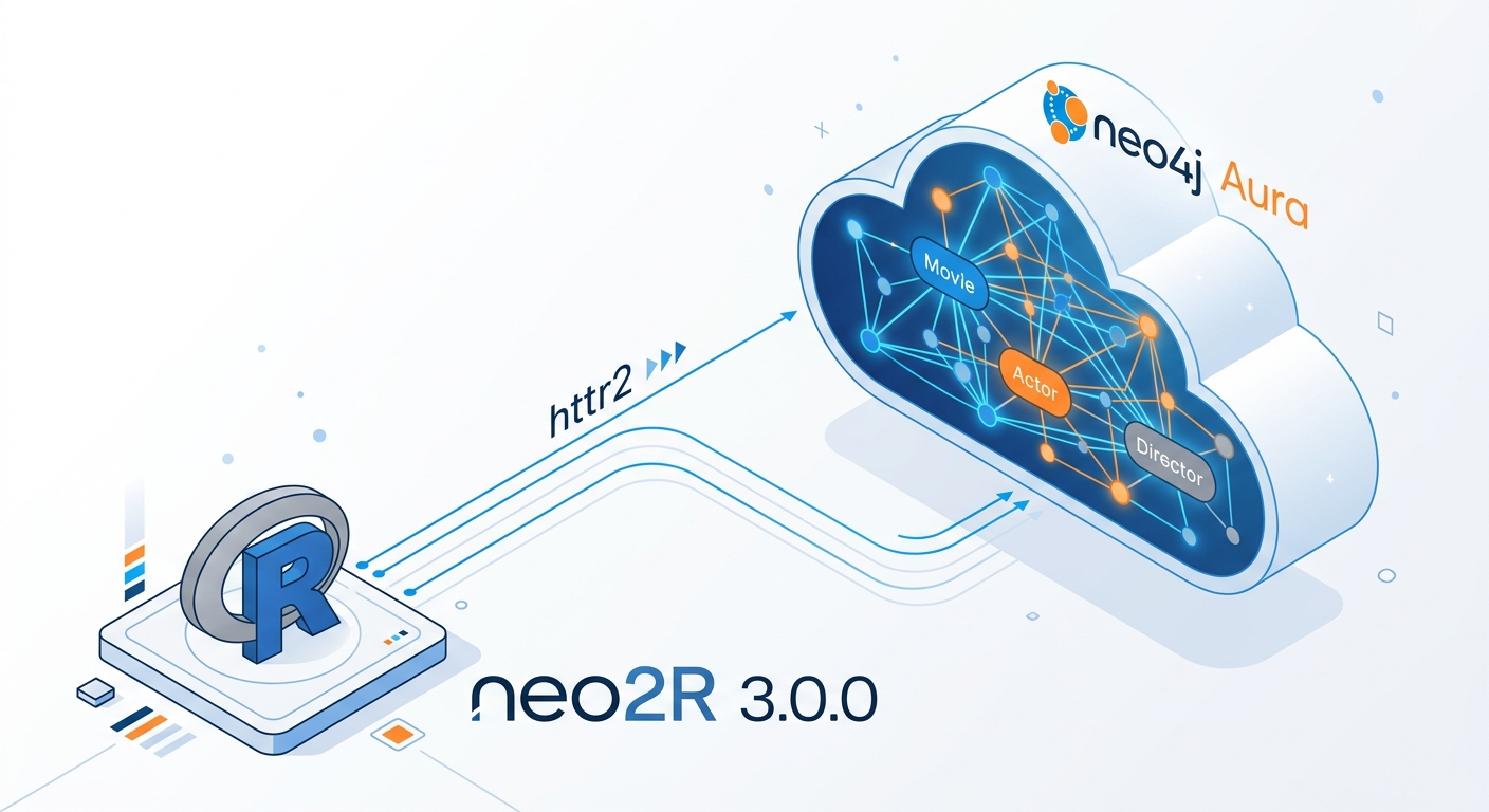 1 Introduction
Graph databases excel at storing and traversing highly connected data used for recommendation engines, fraud detection, knowledge graphs, and social networks. Neo4j is one of the most widely used graph databases, and with Neo...



Continue re…