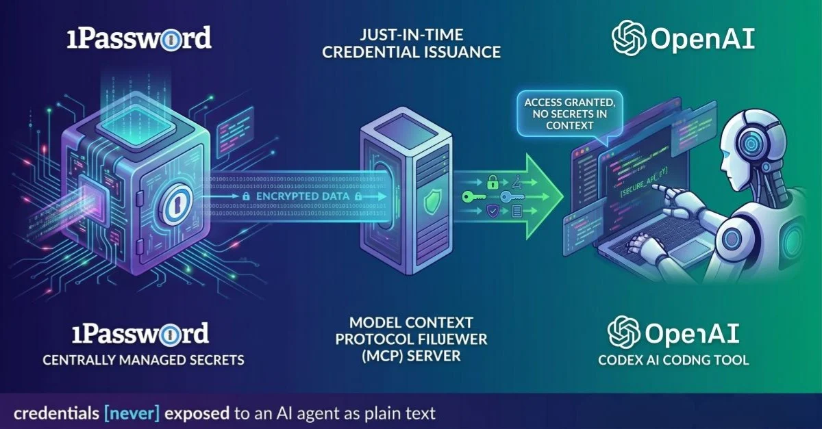 DevSecOps teams can now manage coding agents as a tenant rather than another vault where secrets might be stored, ensuring credentials are never exposed to an AI agent or LLM as plain text. The MCP server does not read or return secret values through the MCP …