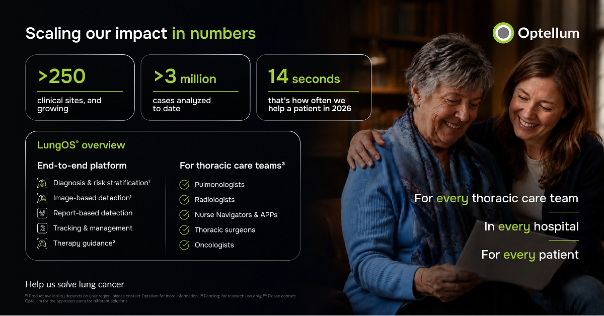 OXFORD, United Kingdom and HOUSTON, June 4, 2026 /PRNewswire/ -- Optellum, a leader in AI-enabled lung cancer diagnostics, today announced that it has surpassed 250 clinical sites and analyzed more than 3 million cases to date. This milestone underscores Opte…